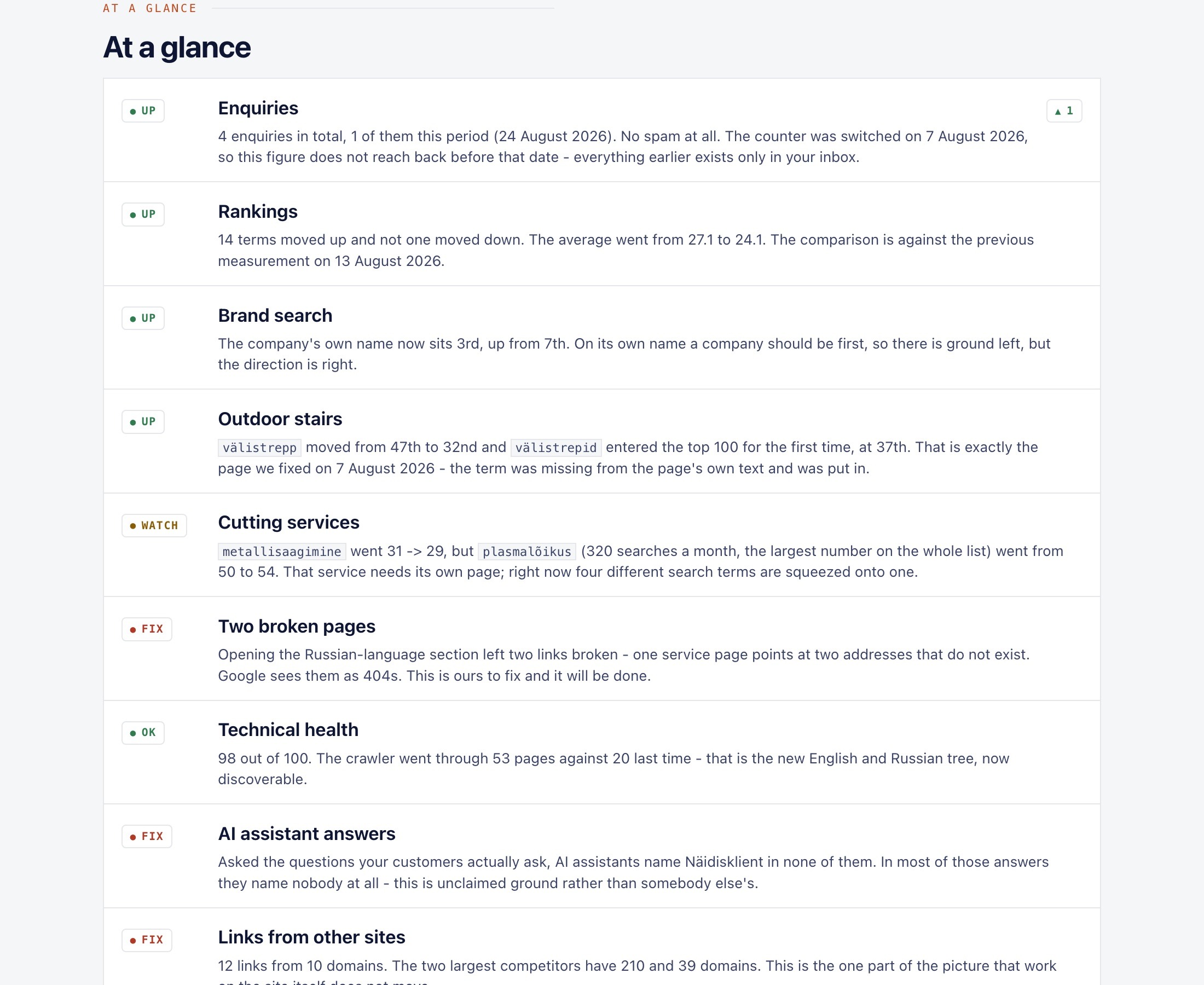 Monthly SEO service: visibility in Google and in AI answers 5 The monthly overview: enquiries, rankings, technical health, AI answers and links from other sites compared with competitors.