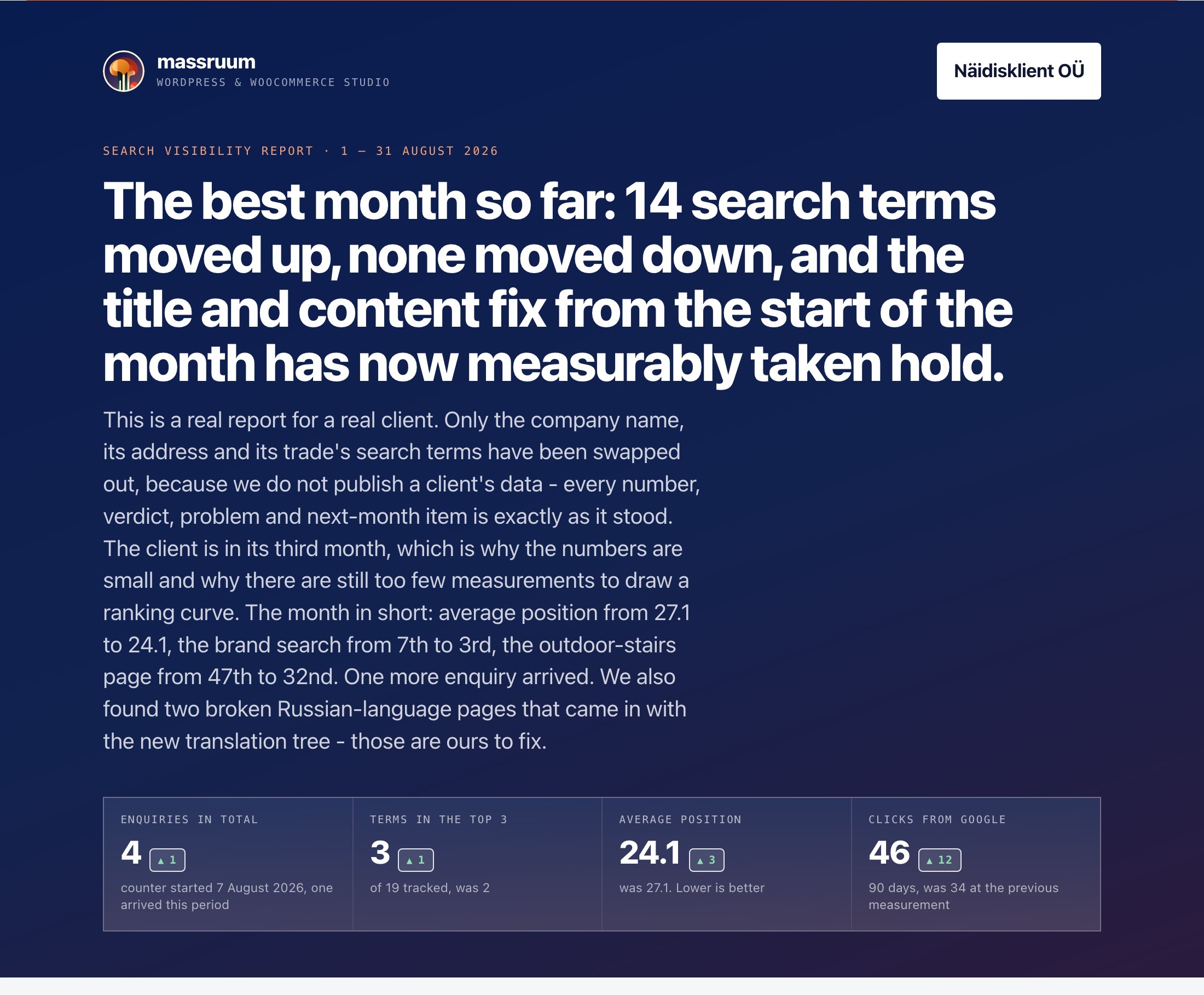 Monthly SEO service: visibility in Google and in AI answers 1 The opening of a monthly SEO report: the month summed up in one sentence, then four headline numbers - enquiries, terms in the top three, average position and clicks from Google.